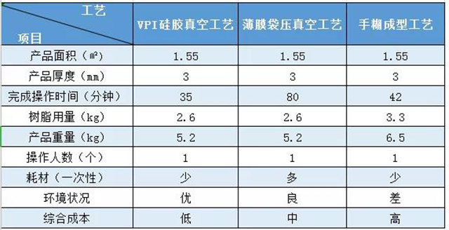 VPI硅膠真空成型|實際案例對比——汽車空調(diào)外殼