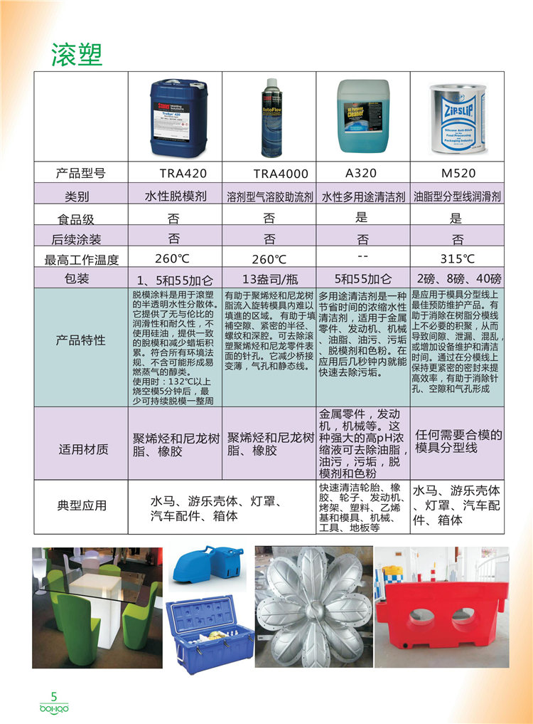 美國Stoner產品畫冊：塑料、聚氨酯、復合材料、橡膠制品等行業助劑（脫膜劑、清潔劑、防銹劑 、除油劑、潤滑劑、助流劑等）-5