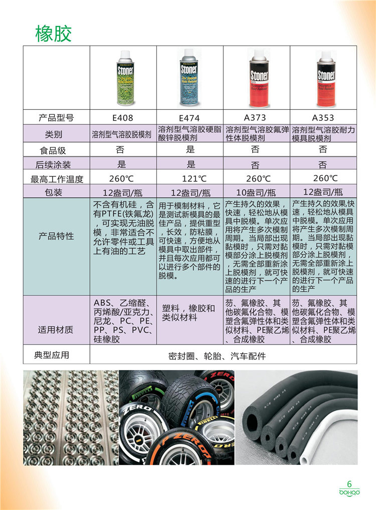 美國Stoner產品畫冊：塑料、聚氨酯、復合材料、橡膠制品等行業助劑（脫膜劑、清潔劑、防銹劑 、除油劑、潤滑劑、助流劑等）-6