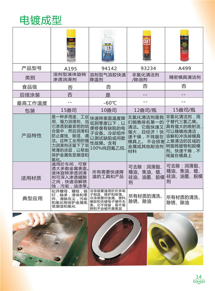 美國Stoner產品畫冊：塑料、聚氨酯、復合材料、橡膠制品等行業助劑（脫膜劑、清潔劑、防銹劑 、除油劑、潤滑劑、助流劑等）-14
